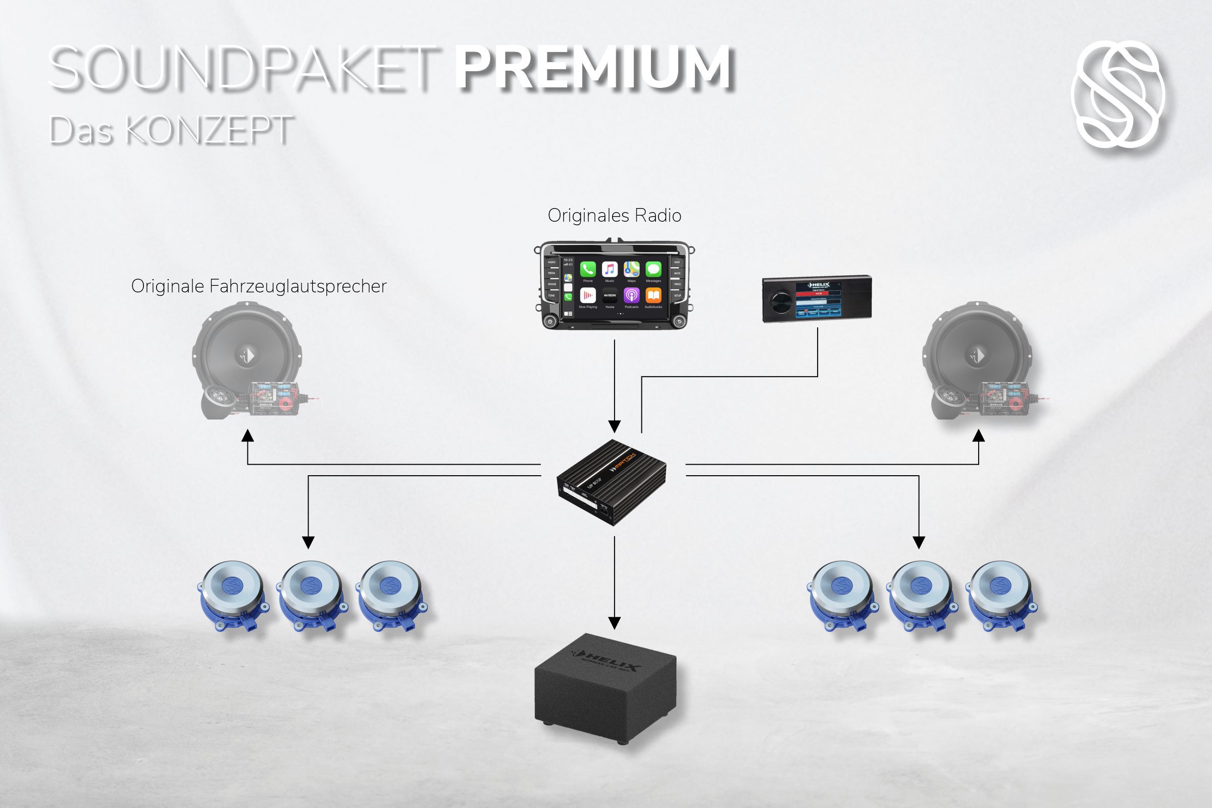 Soundpaket "Caravan Premium" Optionen