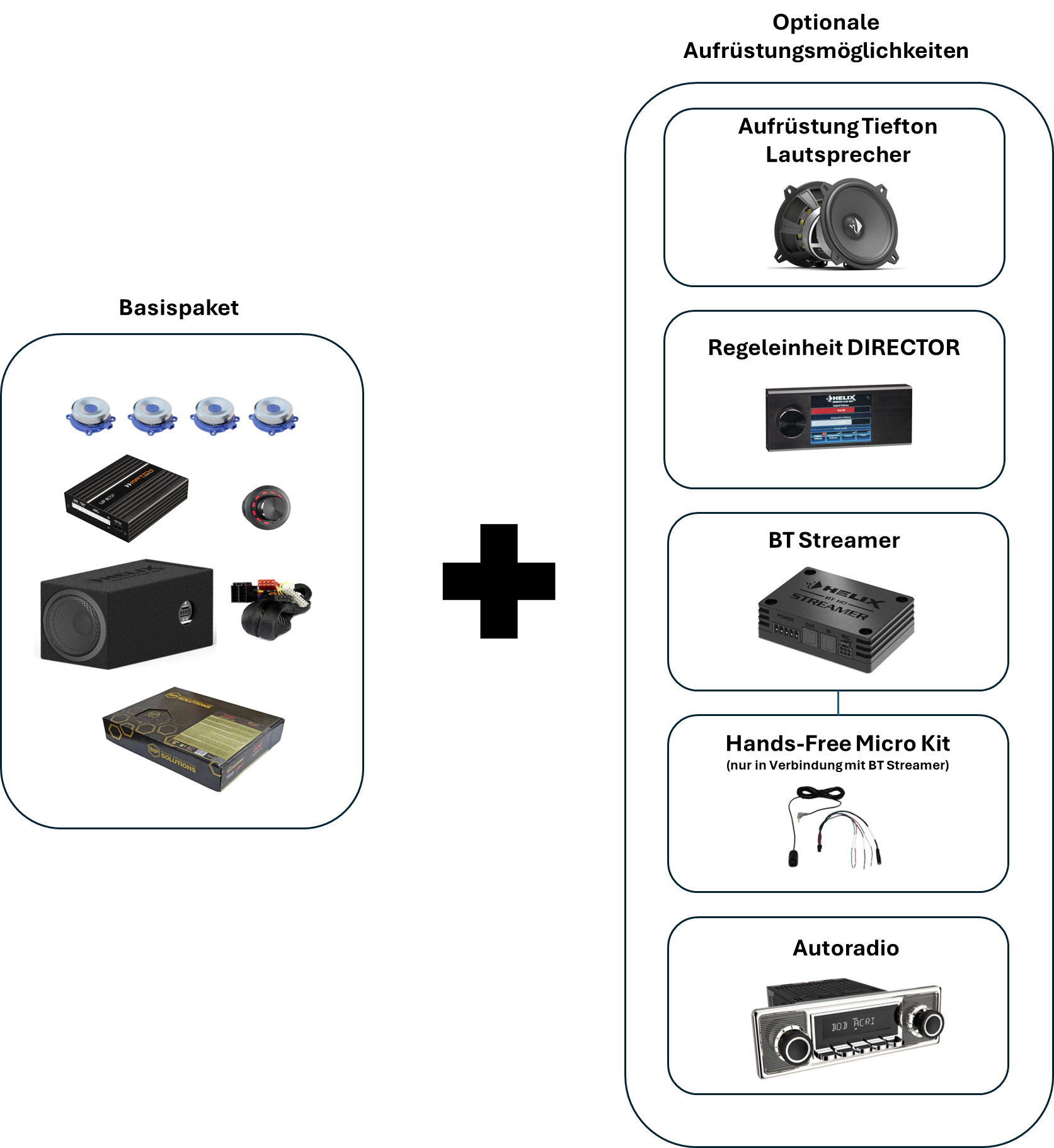 Soundpaket "Classic Edition"