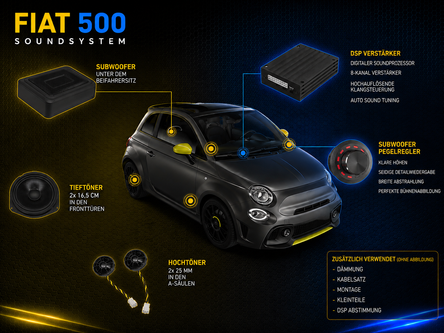 Fiat 500 - Soundsystem