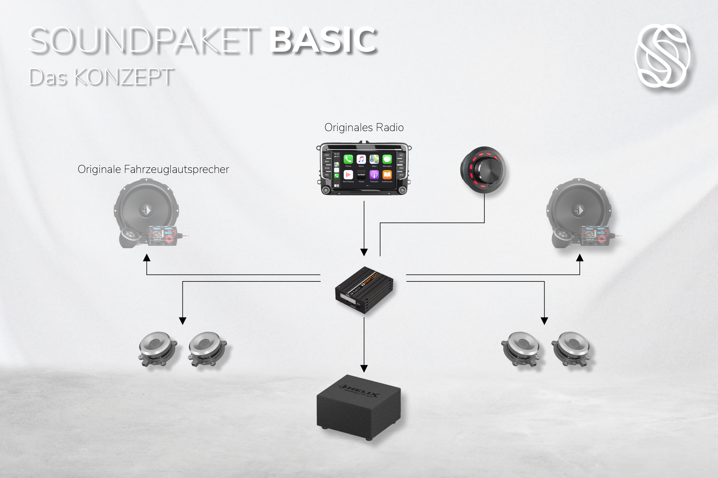 Soundpaket "Caravan Basic" Optionen
