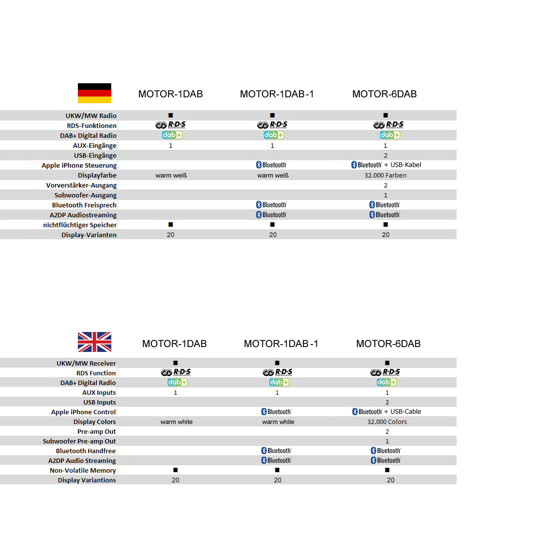 RETROSOUND "Becker Chrome" MOTOR-6DAB