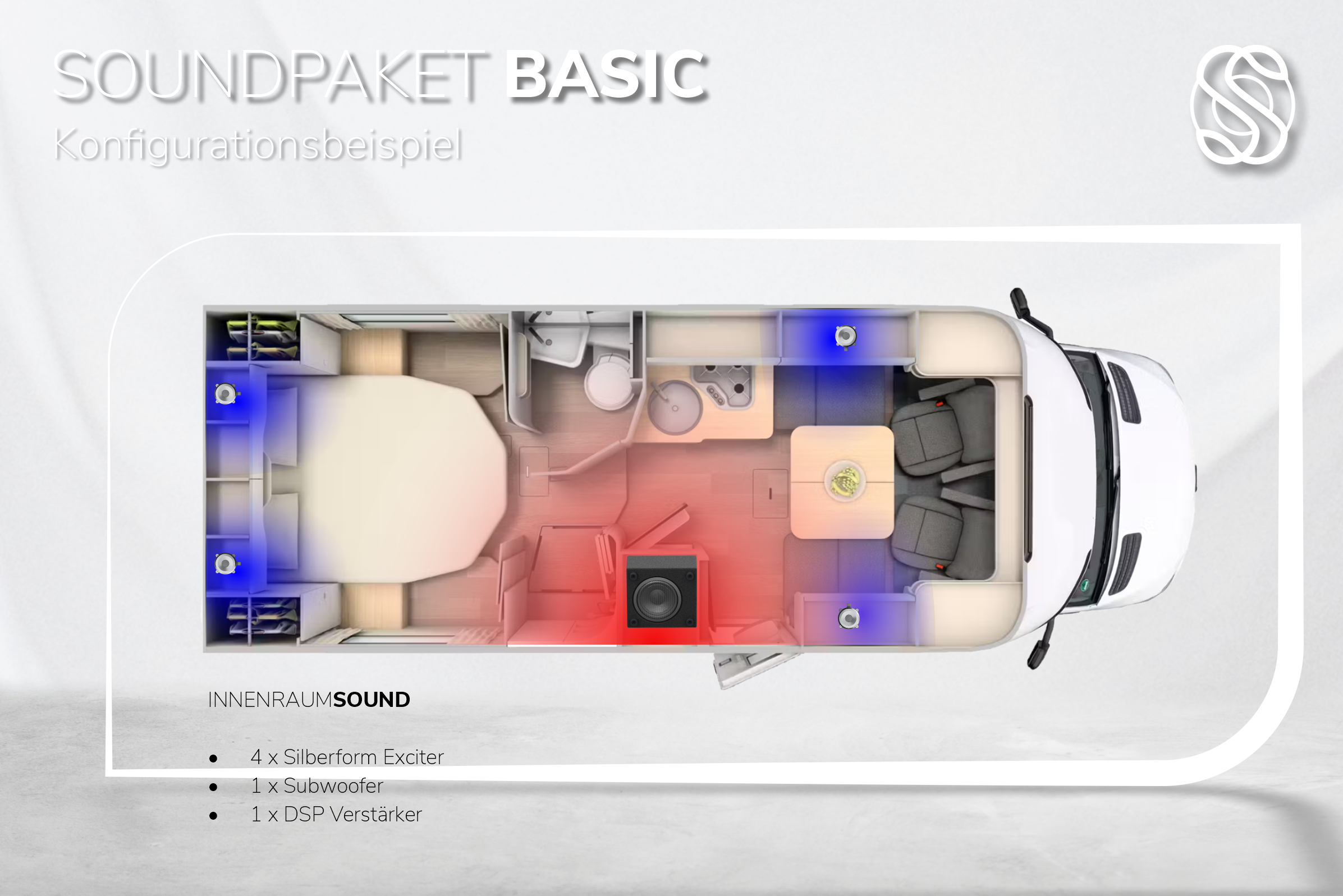 Soundpaket "Caravan Basic" Optionen
